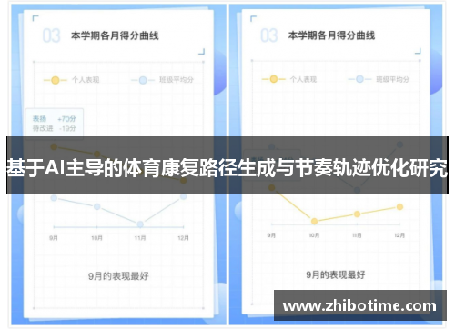 基于AI主导的体育康复路径生成与节奏轨迹优化研究